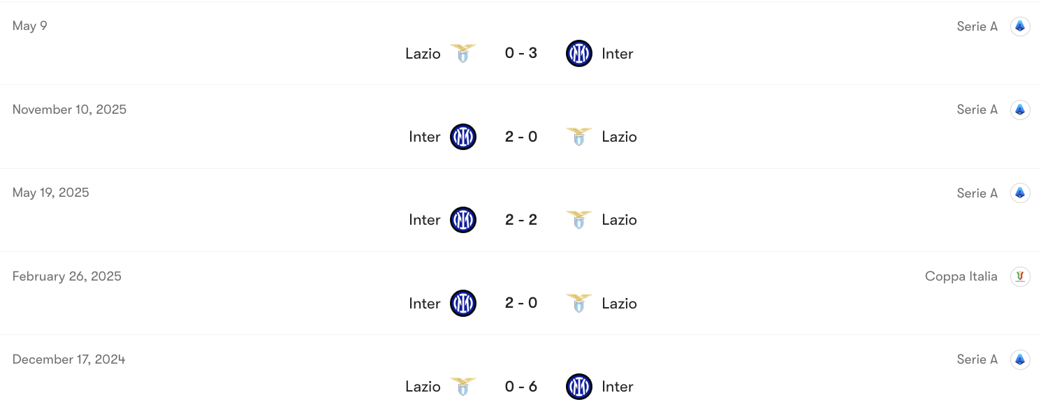 Thành tích đối đầu Lazio vs Inter Milan | Keolive
