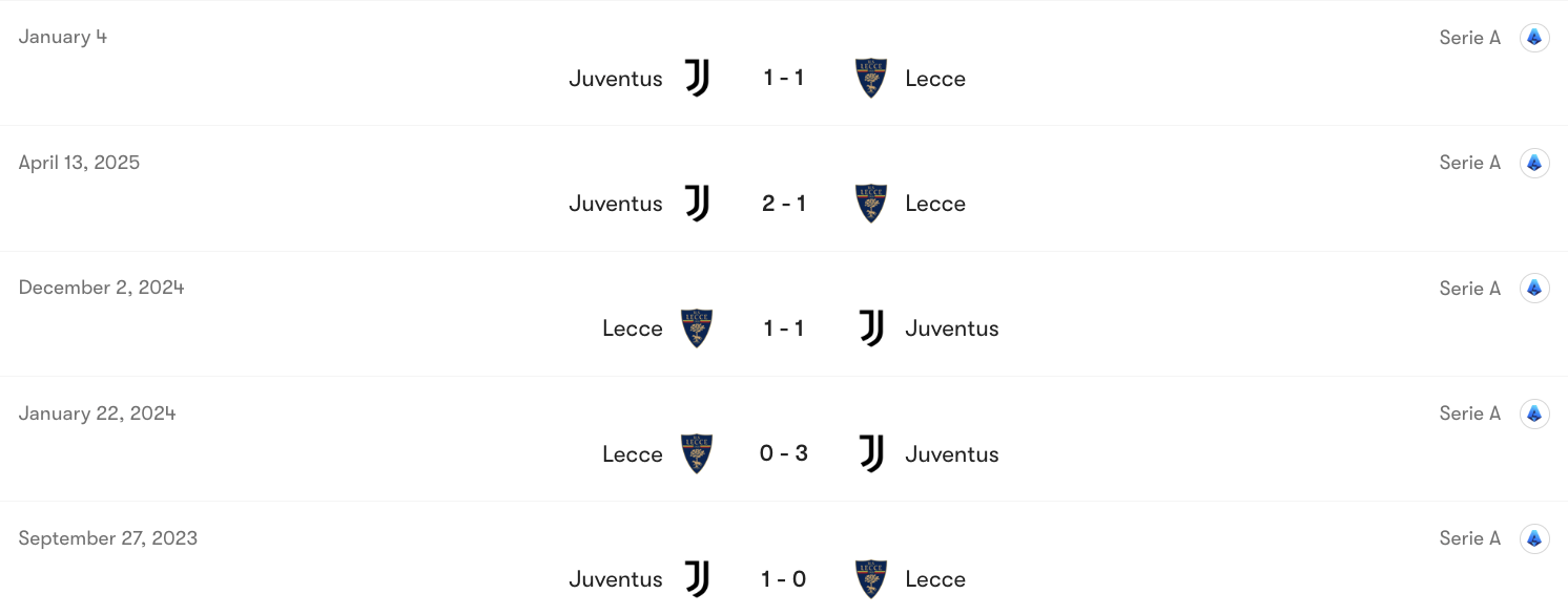 Thành tích đối đầu Parma vs Roma | Keolive