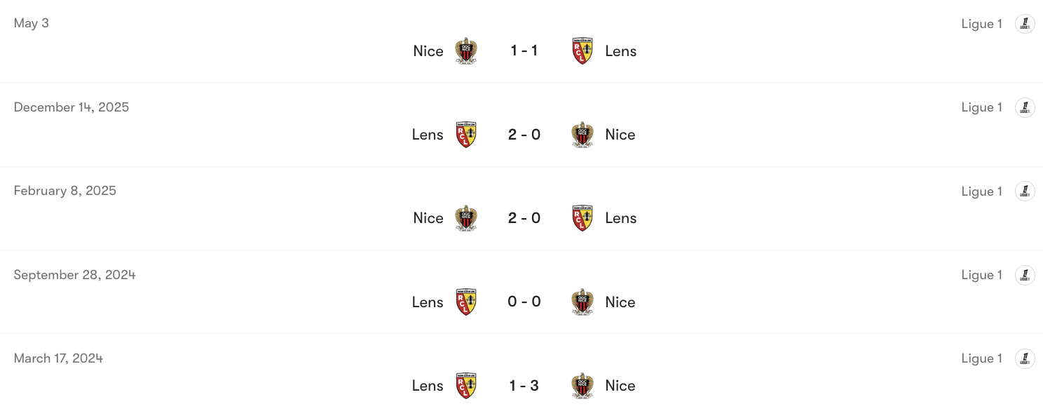 Thành tích đối đầu Lens vs Nice | Keolive