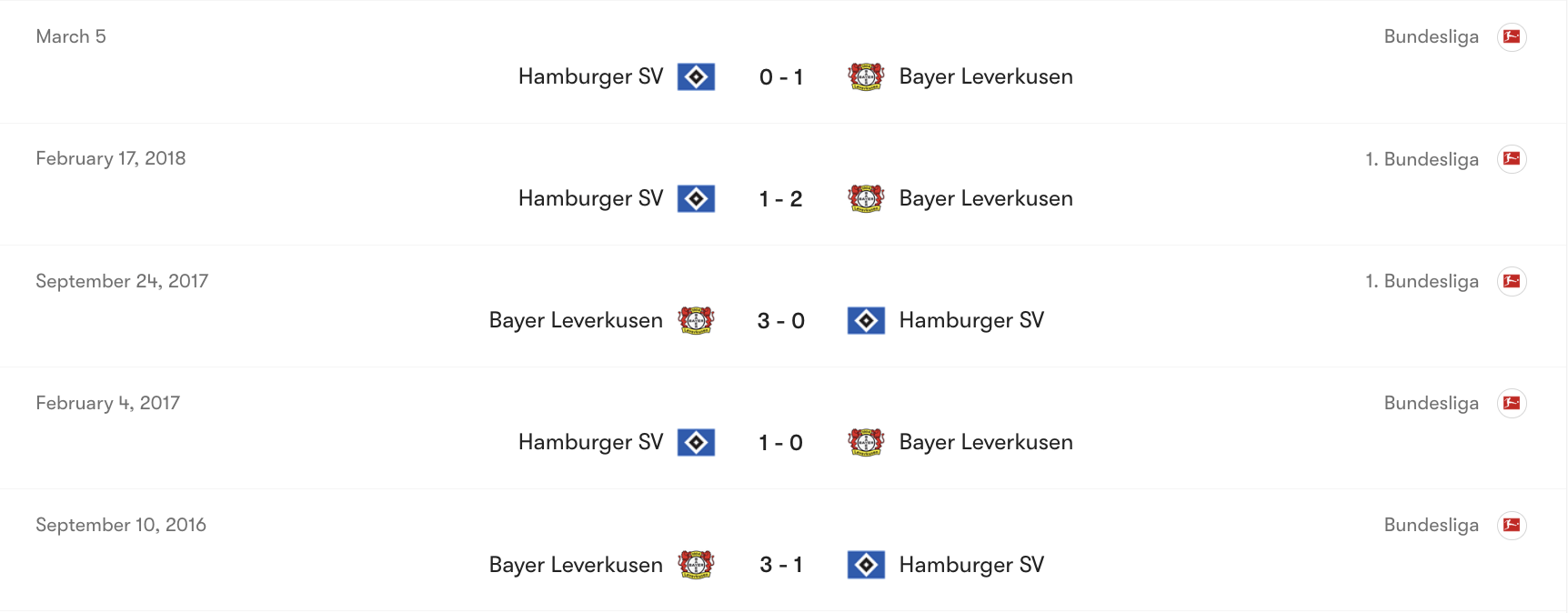Thành tích đối đầu Leverkusen vs Hamburger SV | Keolive