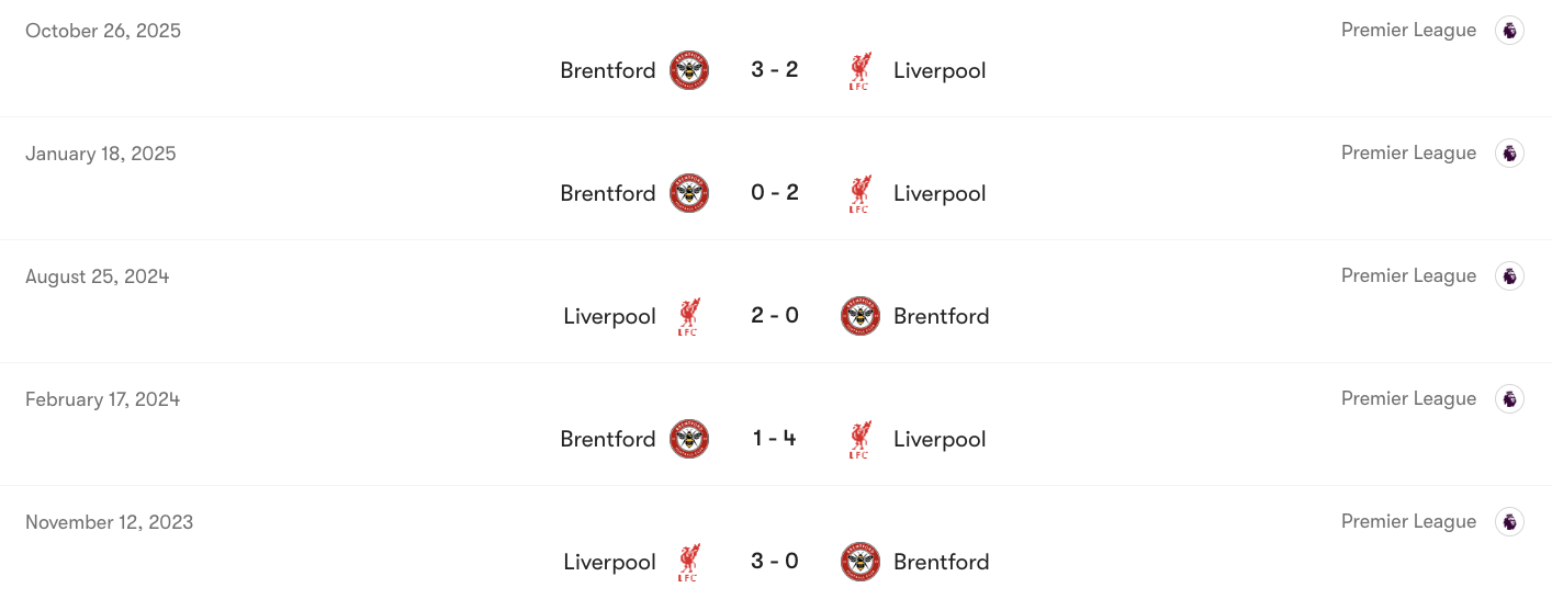 Thành tích đối đầu giữa Liverpool vs Brentford | Keolive