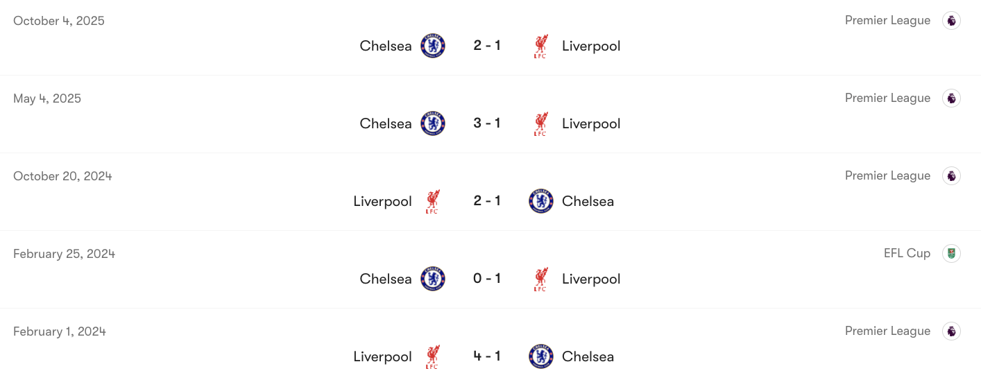 Thành tích đối đầu giữa Liverpool vs Chelsea | Keolive