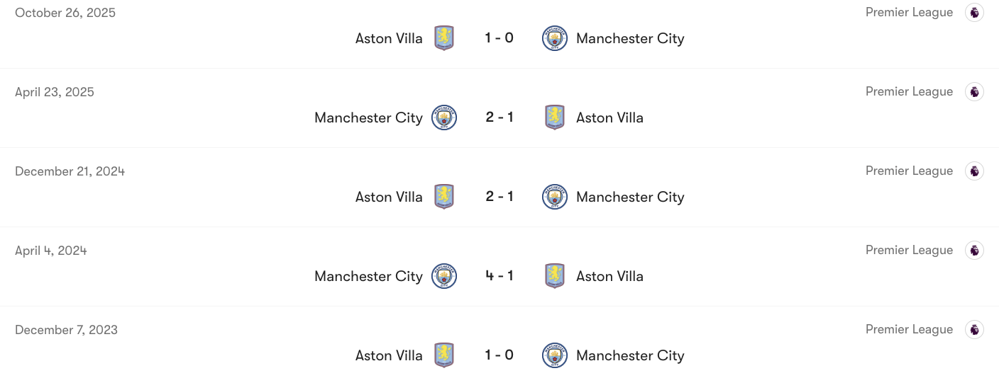 Thành tích đối đầu giữa Man City vs Aston Villa | Keolive