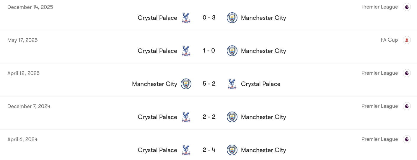 Thành tích đối đầu giữa Man City vs Crystal Palace | Keolive