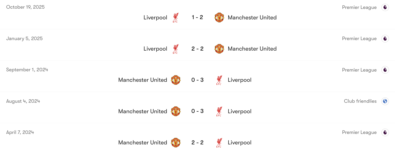 Thành tích đối đầu giữa Man Utd vs Liverpool | Keolive