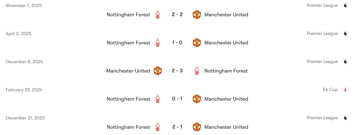 Thành tích đối đầu giữa Man Utd vs Nottingham Forest | Keolive