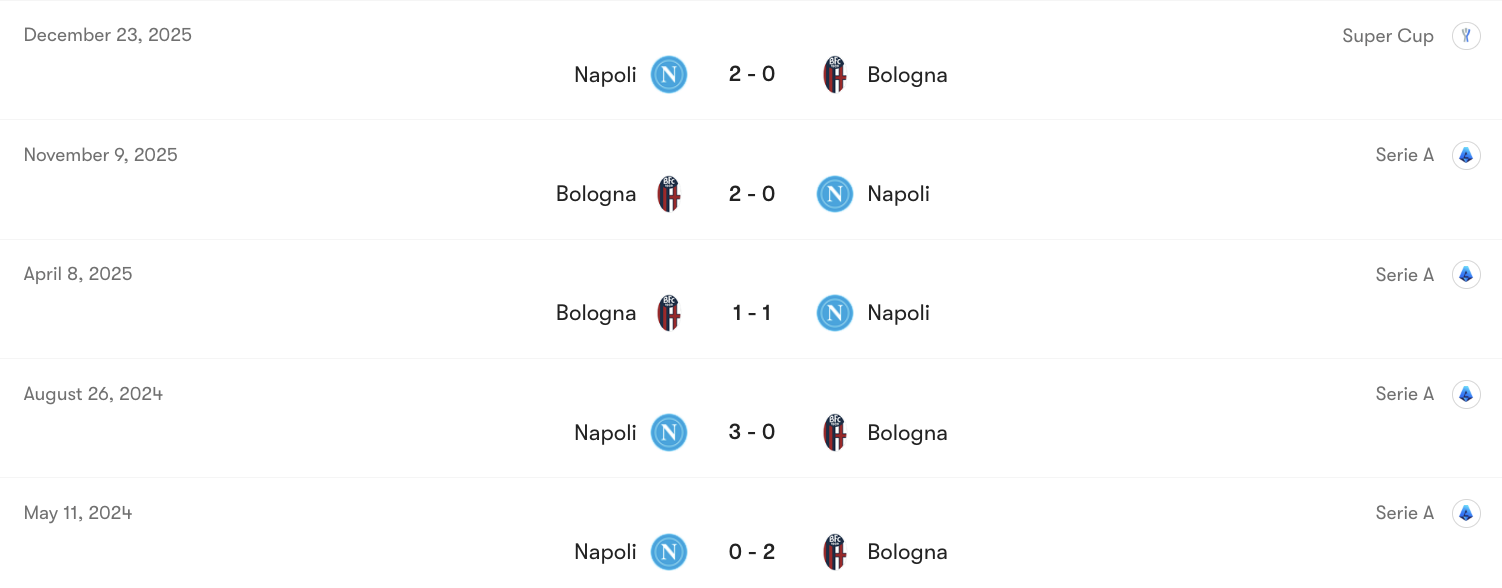 Thành tích đối đầu Napoli vs Bologna | Keolive