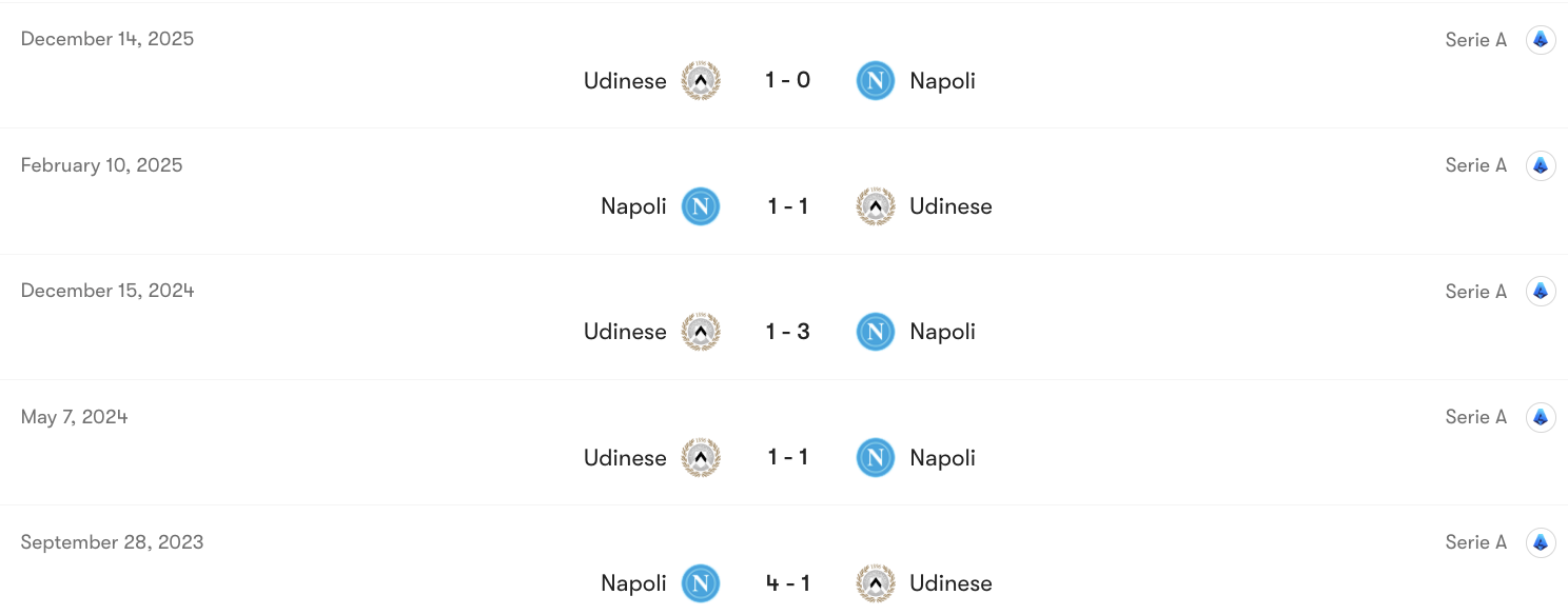 Thành tích đối đầu Napoli vs Udinese | Keolive