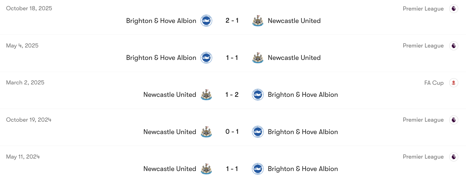 Thành tích đối đầu giữa Newcastle vs Brighton & Hove Albion | Keolive