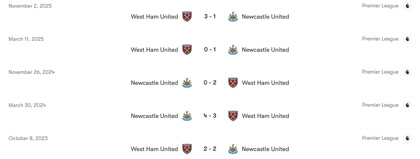 Thành tích đối đầu giữa Newcastle vs West Ham | Keolive