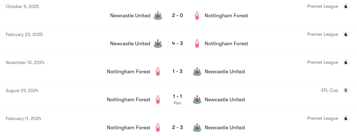 Thành tích đối đầu giữa Nottingham Forest vs Newcastle | Keolive