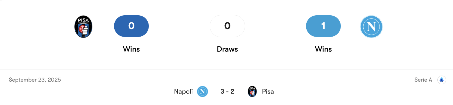 Thành tích đối đầu Juventus vs Fiorentina | Keolive