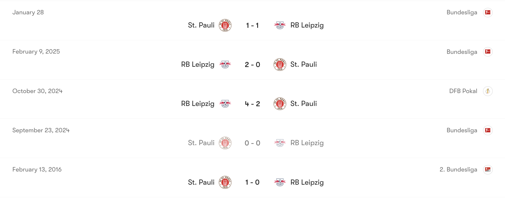 Thành tích đối đầu RB Leipzig vs St. Pauli | Keolive
