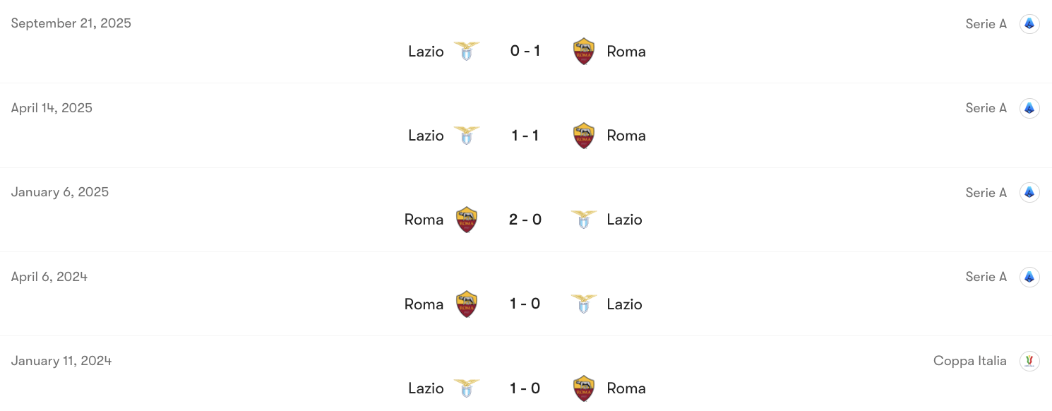 Thành tích đối đầu Roma vs Lazio | Keolive