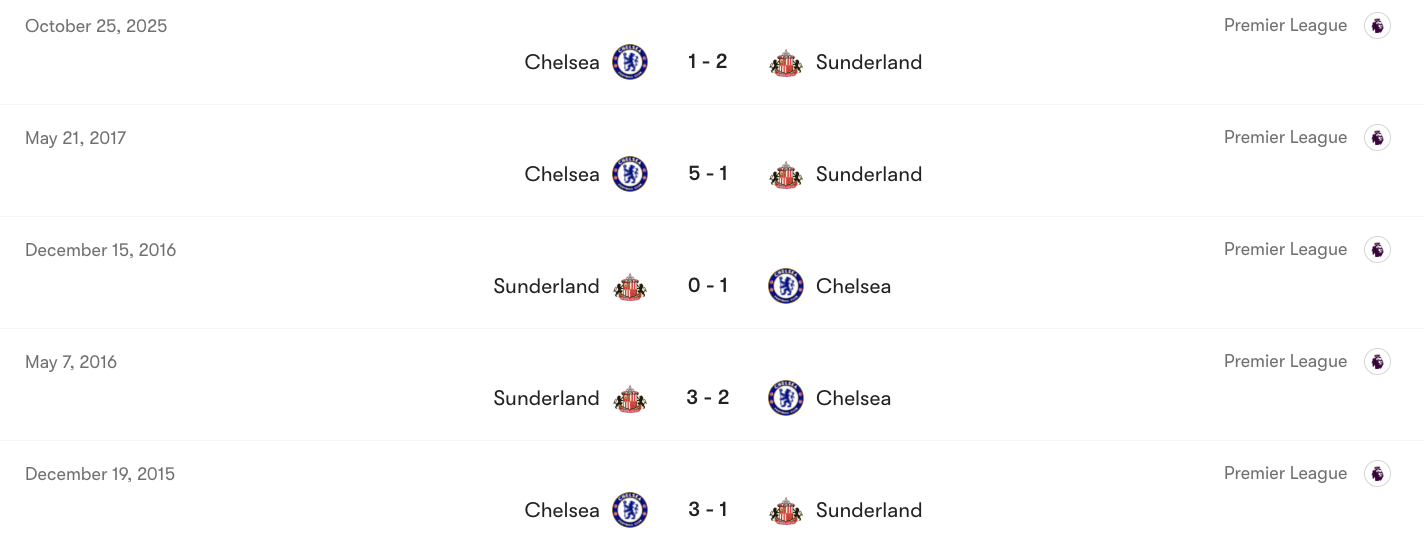 Thành tích đối đầu giữa Sunderland vs Chelsea | Keolive