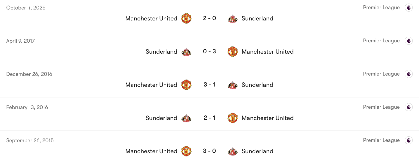 Thành tích đối đầu giữa Sunderland vs Man Utd | Keolive