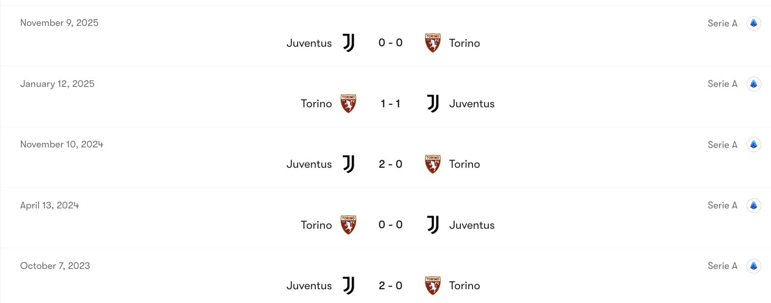Thành tích đối đầu Torino vs Juventus | Keolive