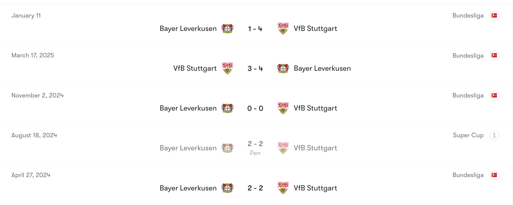 Thành tích đối đầu VfB Stuttgart vs Leverkusen | Keolive