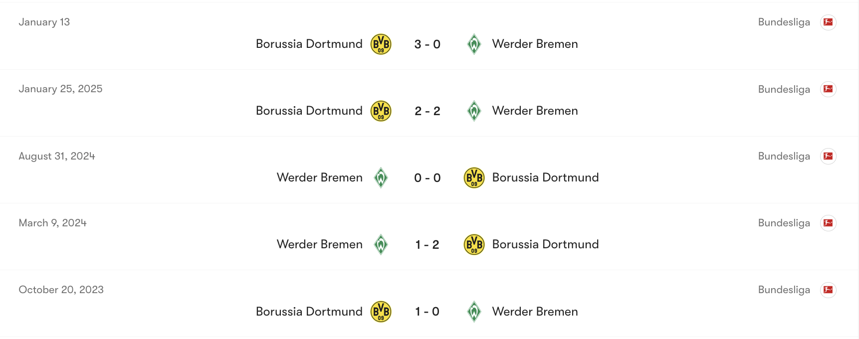 Thành tích đối đầu Werder Bremen vs Dortmund | Keolive