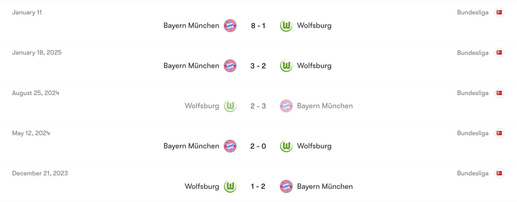Thành tích đối đầu Wolfsburg vs Bayern Munich | Keolive
