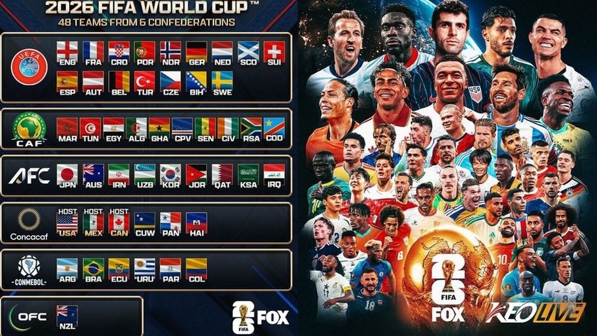 Lần đầu tiên World Cup có 48 đội tham dự | Keolive