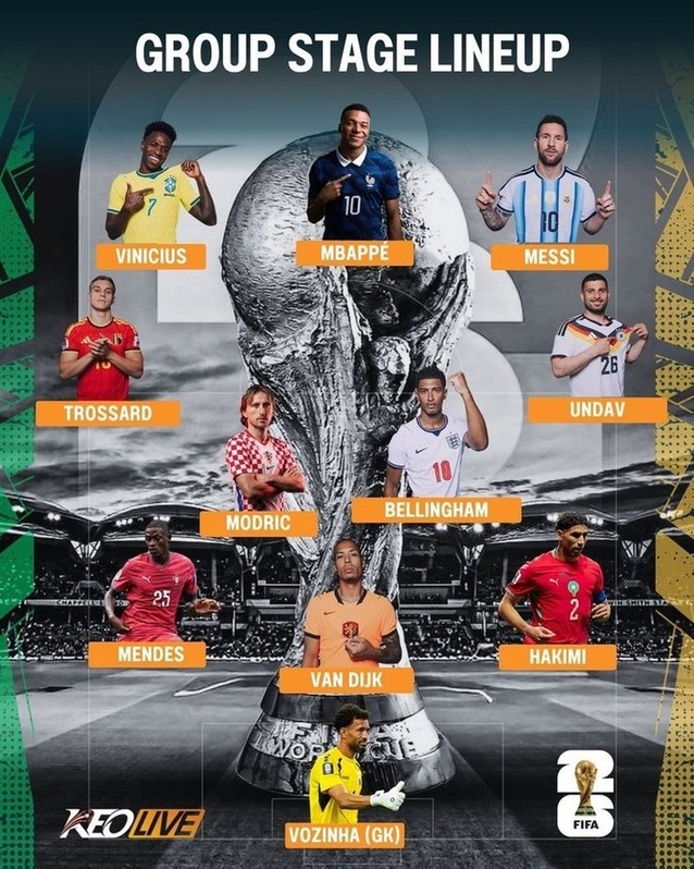 Đội hình tiêu biểu vòng bảng World Cup 2026 | Keolive