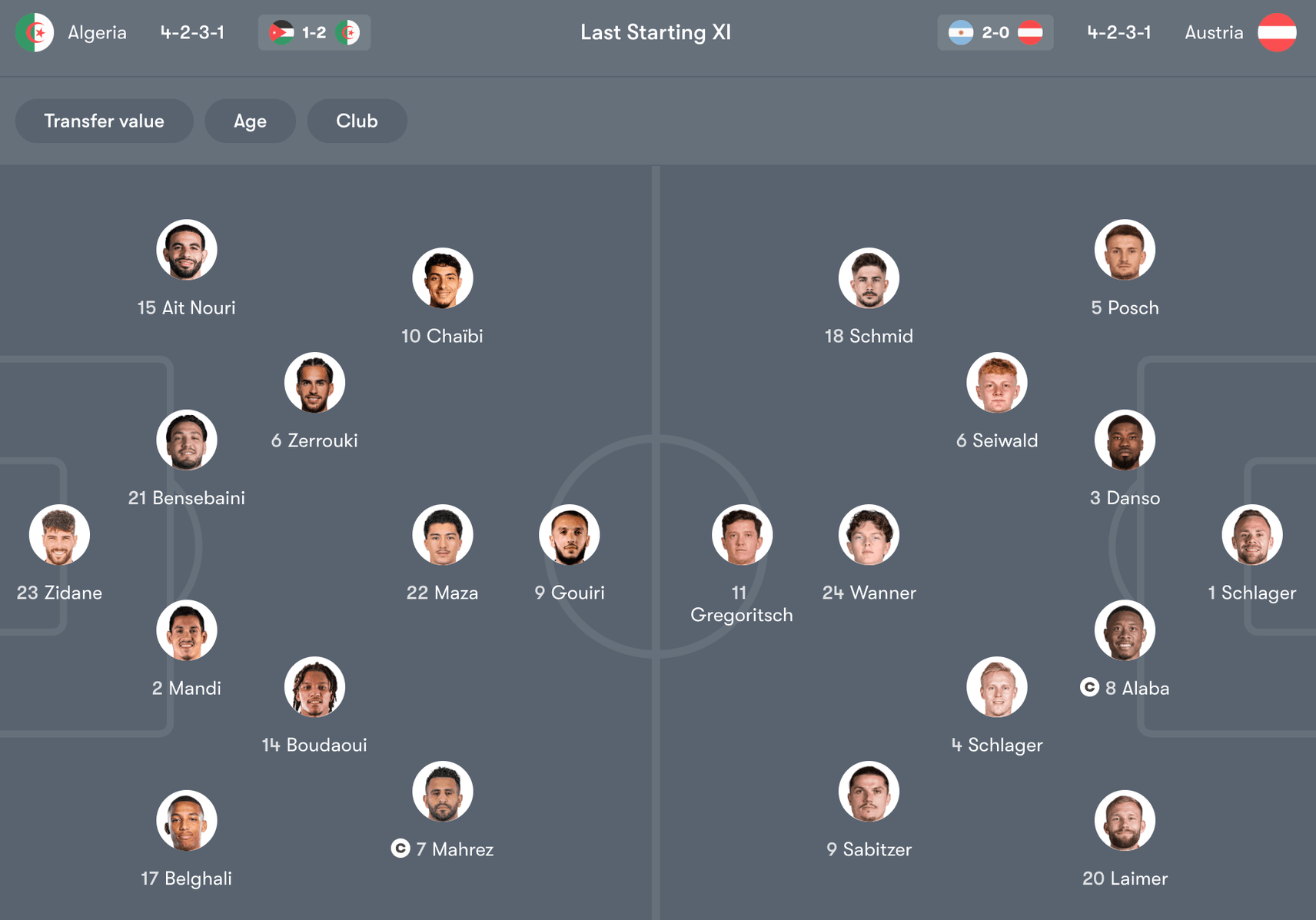 Đội hình dự kiến giữa Algeria vs Áo | Keolive