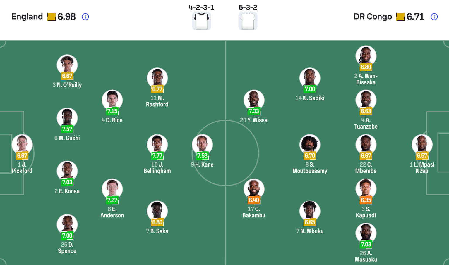 Đội hình dự kiến Anh vs DR Congo | Keolive