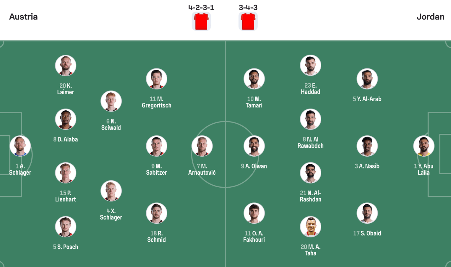 Đội hình dự kiến Áo vs Jordan | Keolive