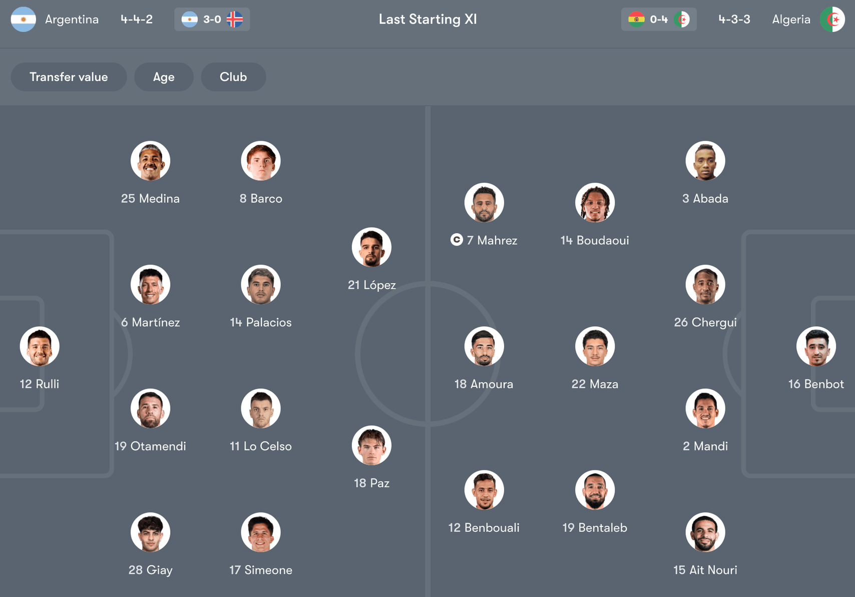 Đội hình dự kiến giữa Argentina vs Algeria | Keolive