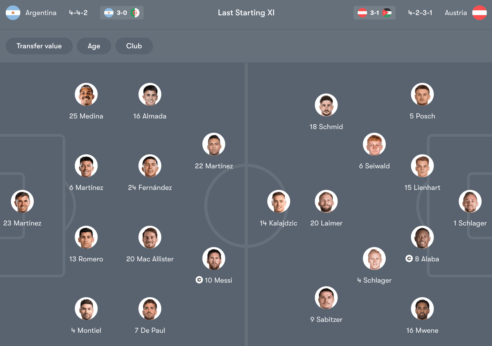 Đội hình dự kiến giữa Argentina vs Áo | Keolive