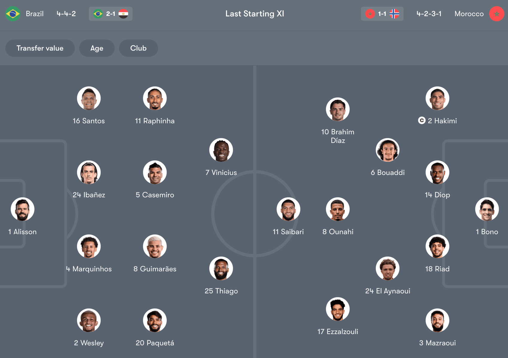 Đội hình dự kiến giữa Brazil vs Ma Rốc | Keolive