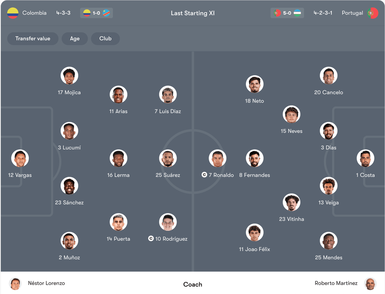 Đội hình dự kiến Colombia vs Bồ Đào Nha | Keolive