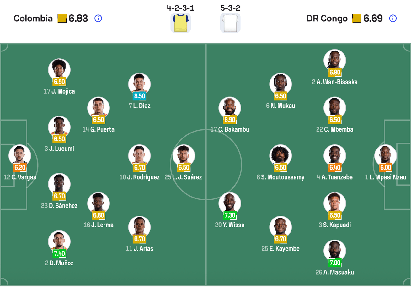Đội hình dự kiến Colombia vs Congo | Keolive