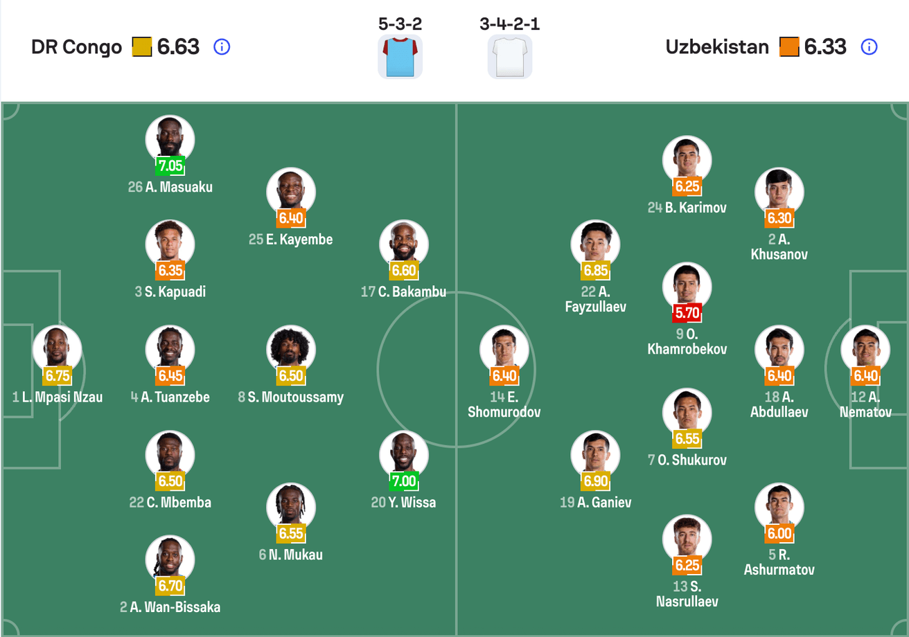 Đội hình dự kiến DR Congo vs Uzbekistan | Keolive