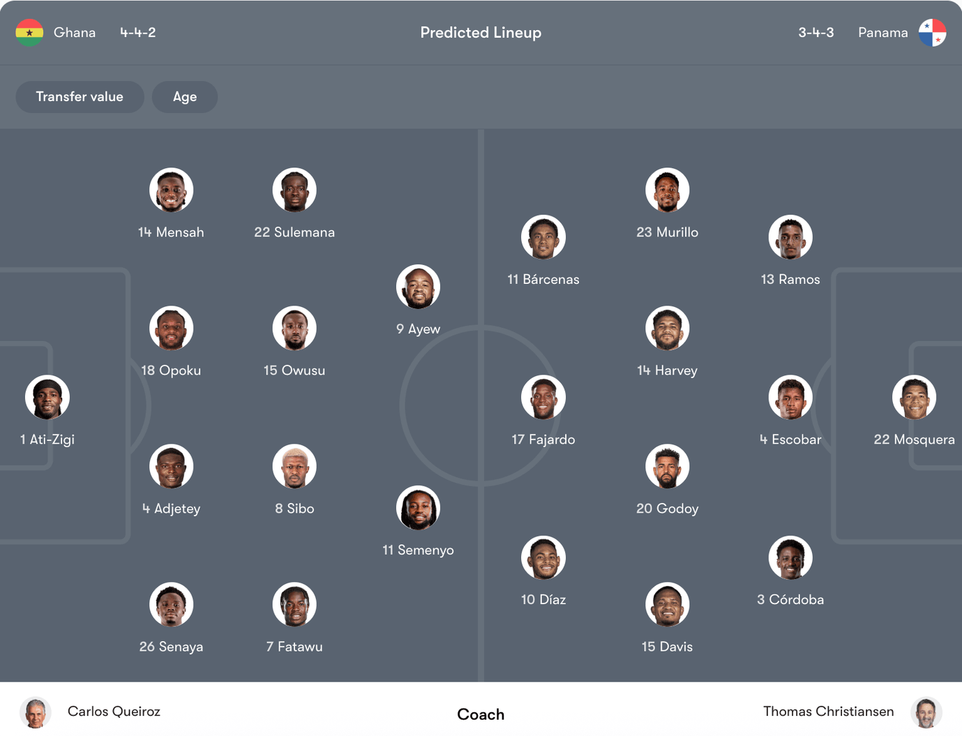 Đội hình dự kiến Ghana vs Panama | Keolive