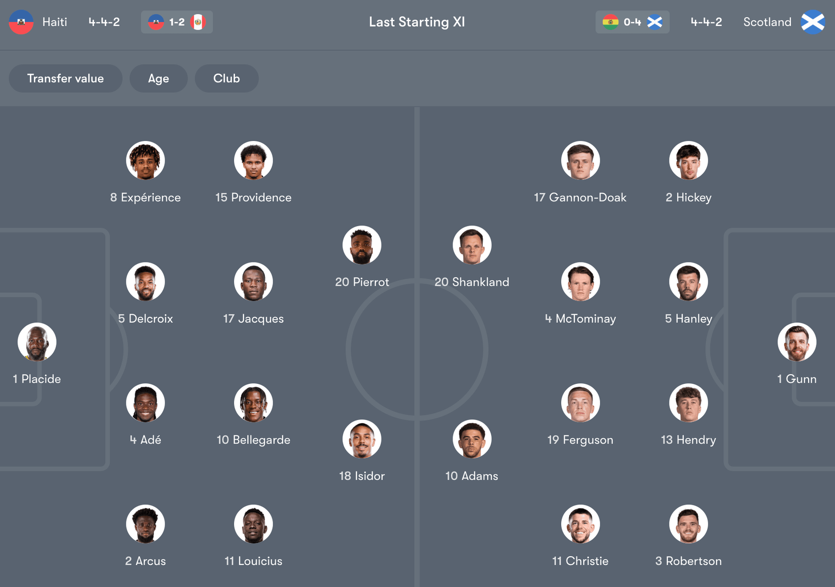 Đội hình dự kiến giữa Haiti vs Scotland | Keolive