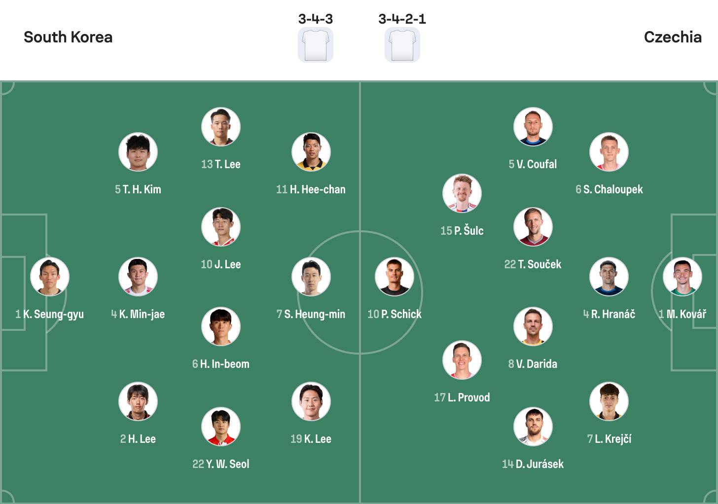 Đội hình dự kiến Hàn Quốc vs Czechia | Keolive