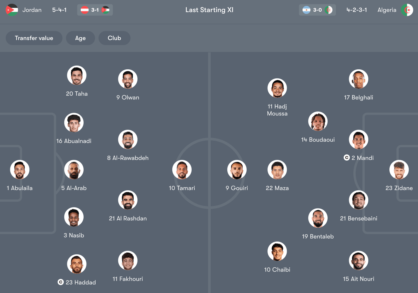 Đội hình dự kiến giữa Jordan vs Algeria | Keolive