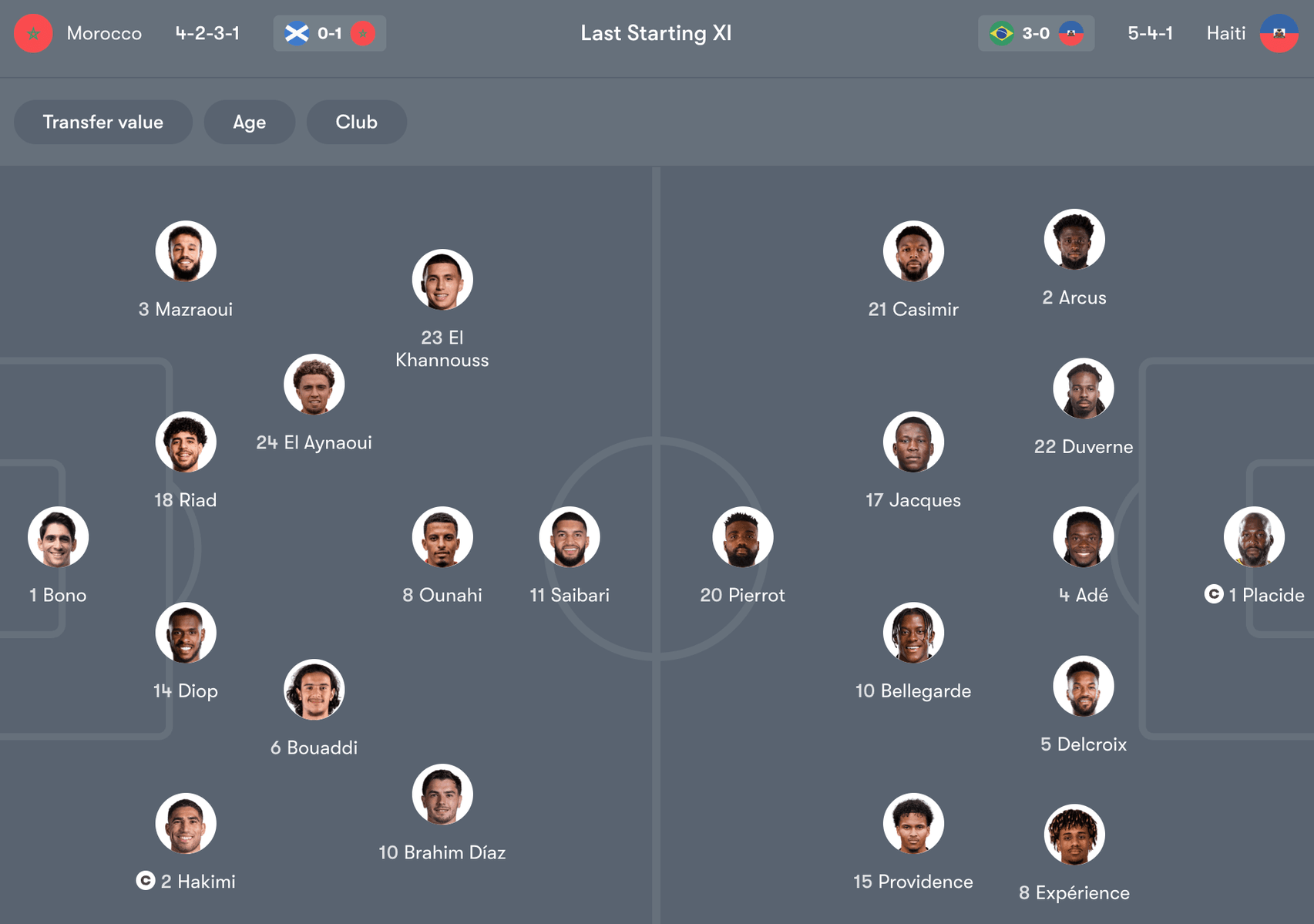 Đội hình dự kiến giữa Ma Rốc vs Haiti | Keolive