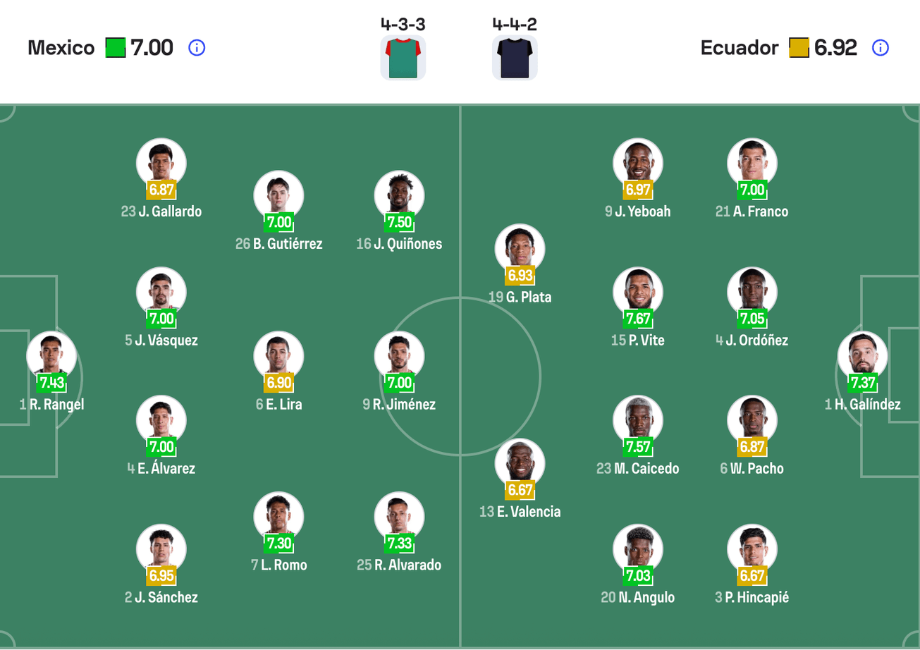 Đội hình dự kiến Mexico vs Ecuador | Keolive