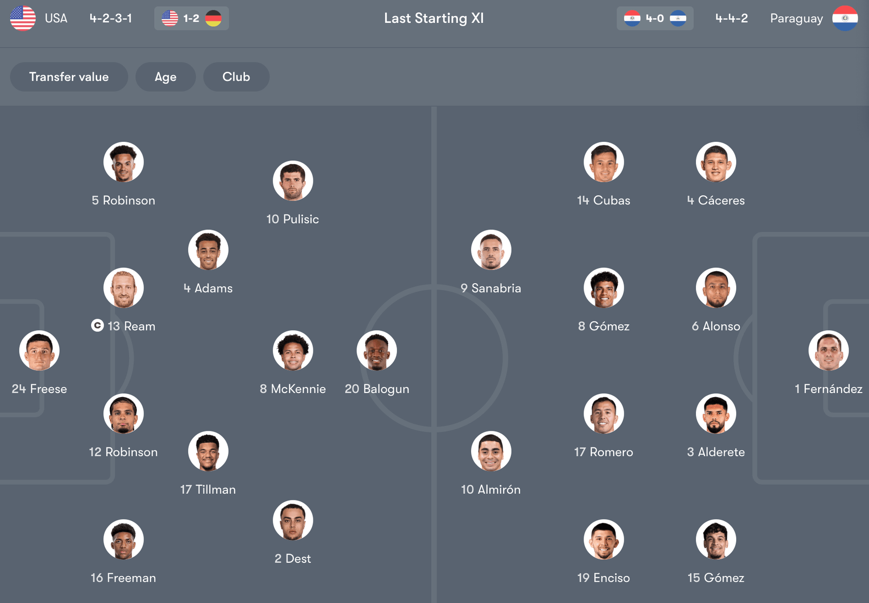 Đội hình dự kiến giữa Mỹ vs Paraguay | Keolive