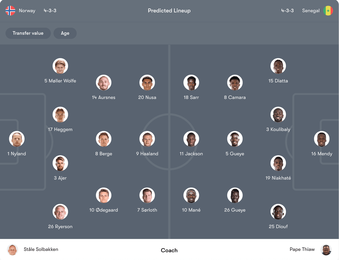 Đội hình dự kiến Na Uy vs Senegal | Keolive