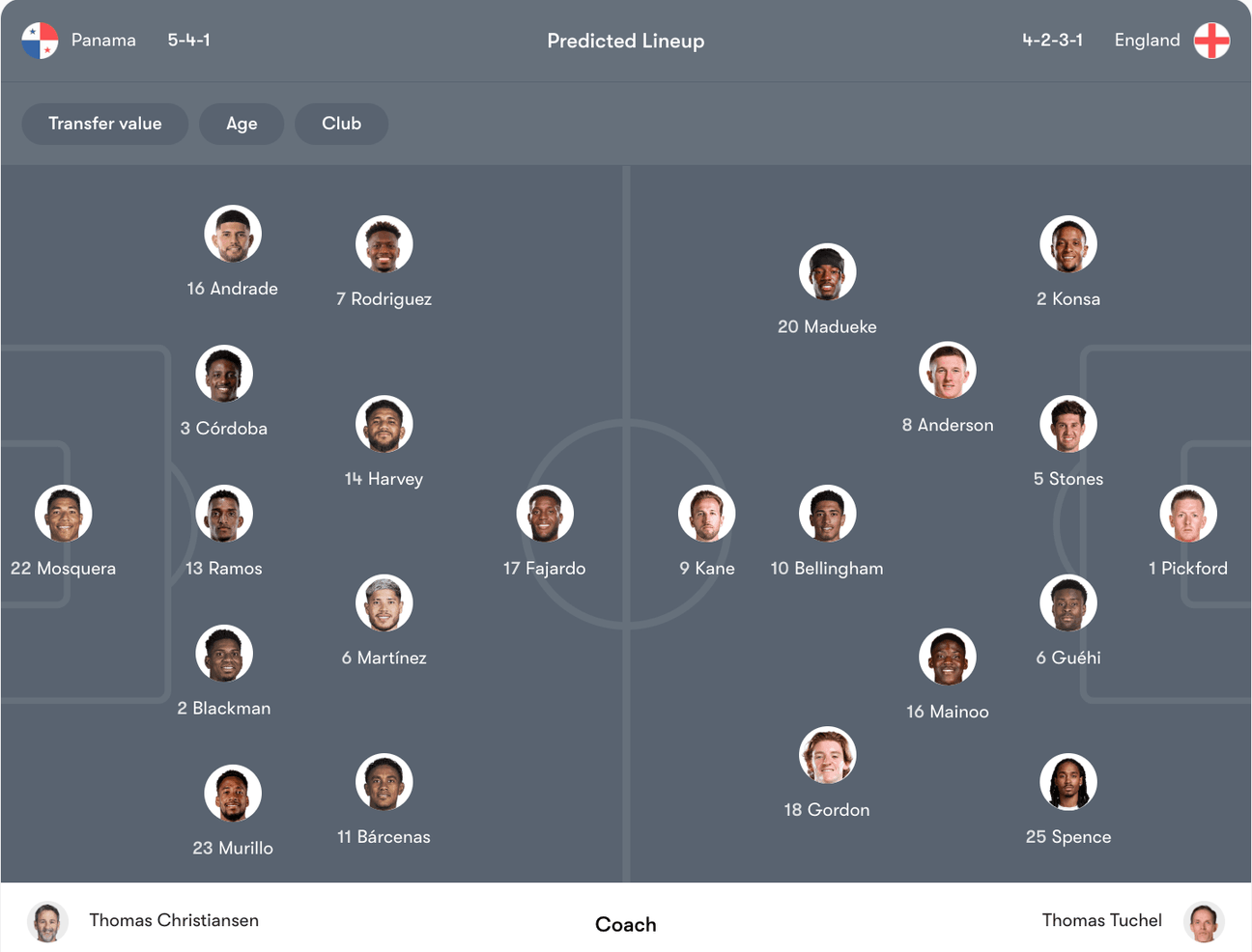 Đội hình dự kiến Panama vs Anh | Keolive