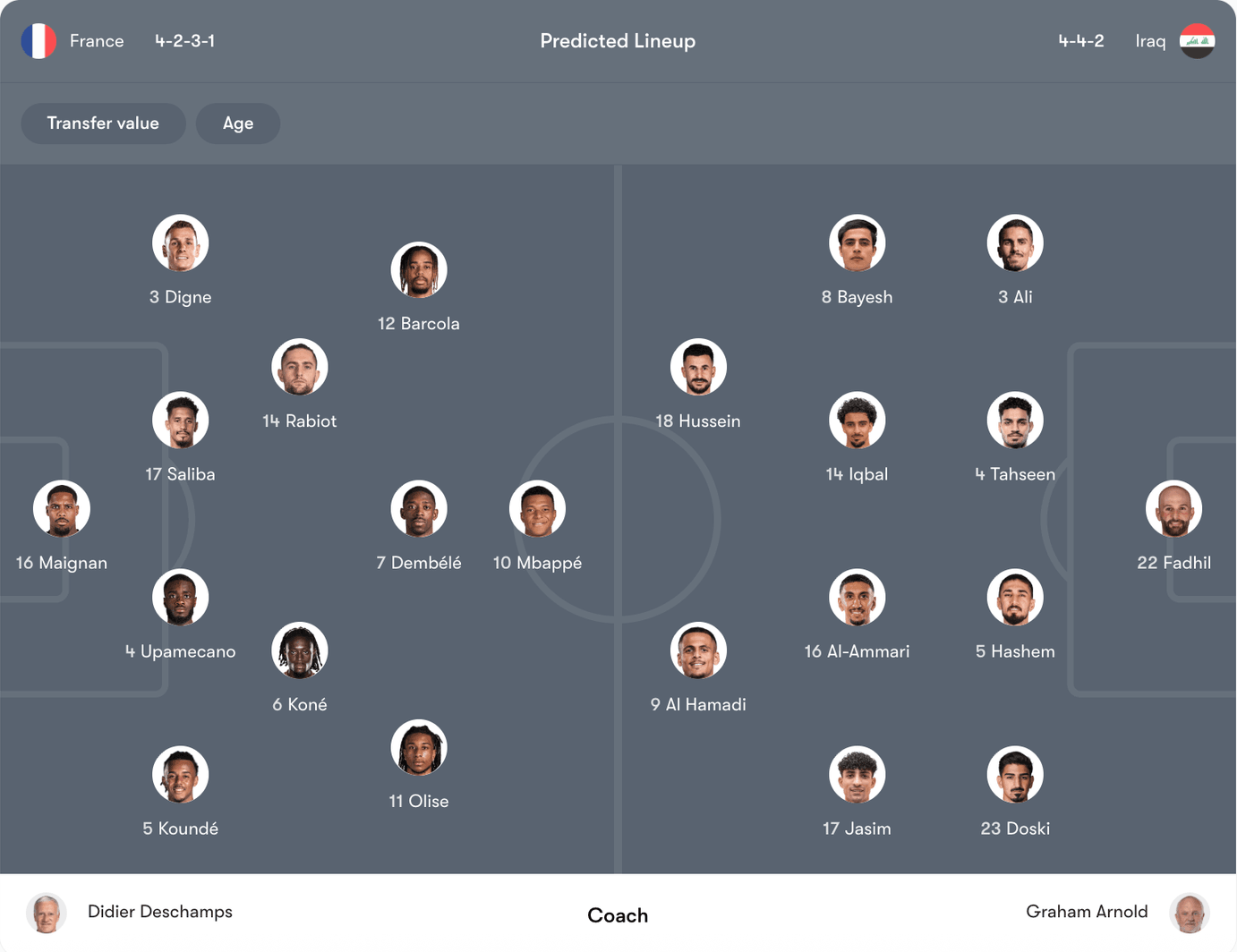 Đội hình dự kiến Pháp vs Iraq | Keolive