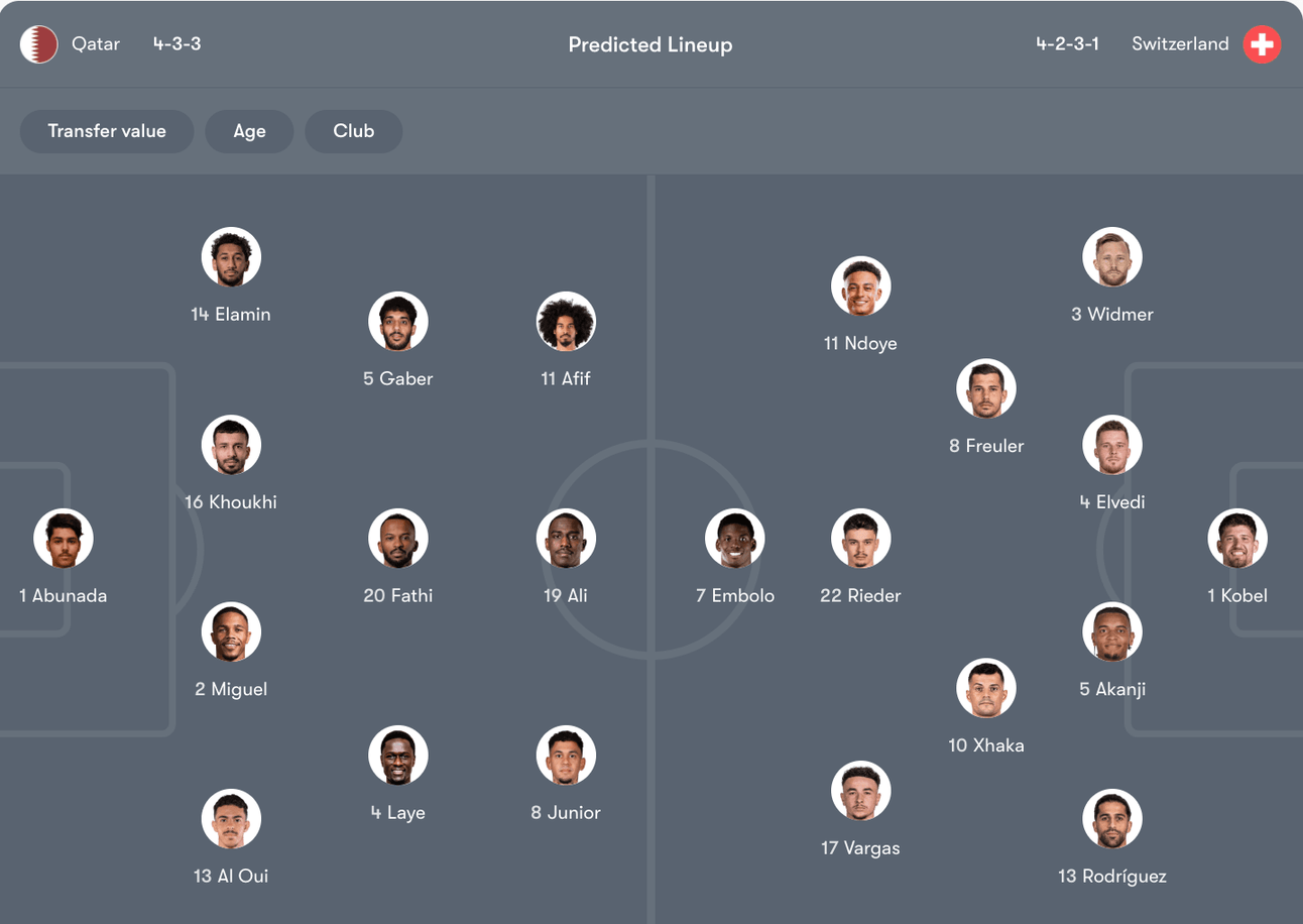 Đội hình dự kiến Qatar vs Thụy Sĩ | Keolive