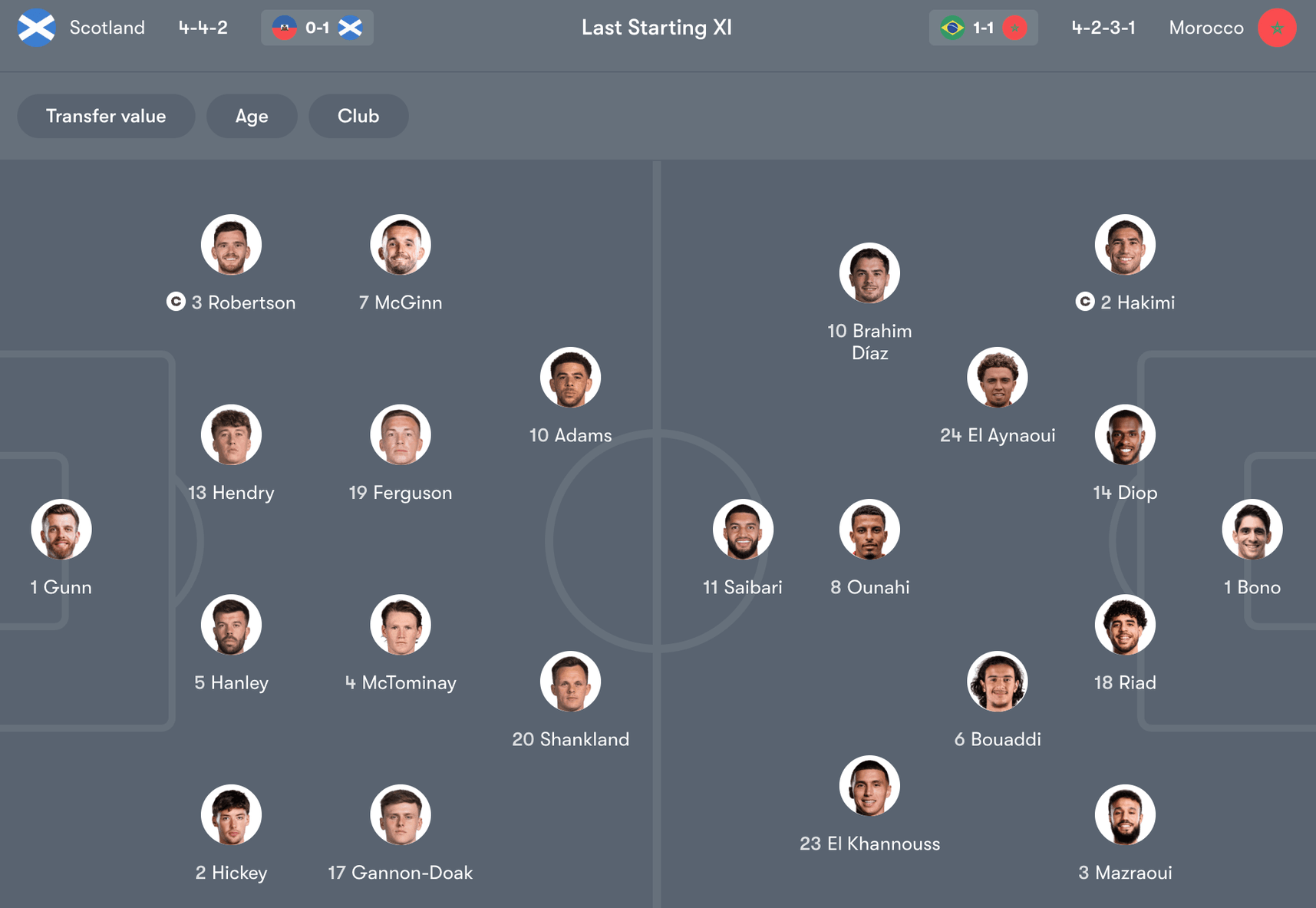 Đội hình dự kiến giữa Scotland vs Ma Rốc | Keolive