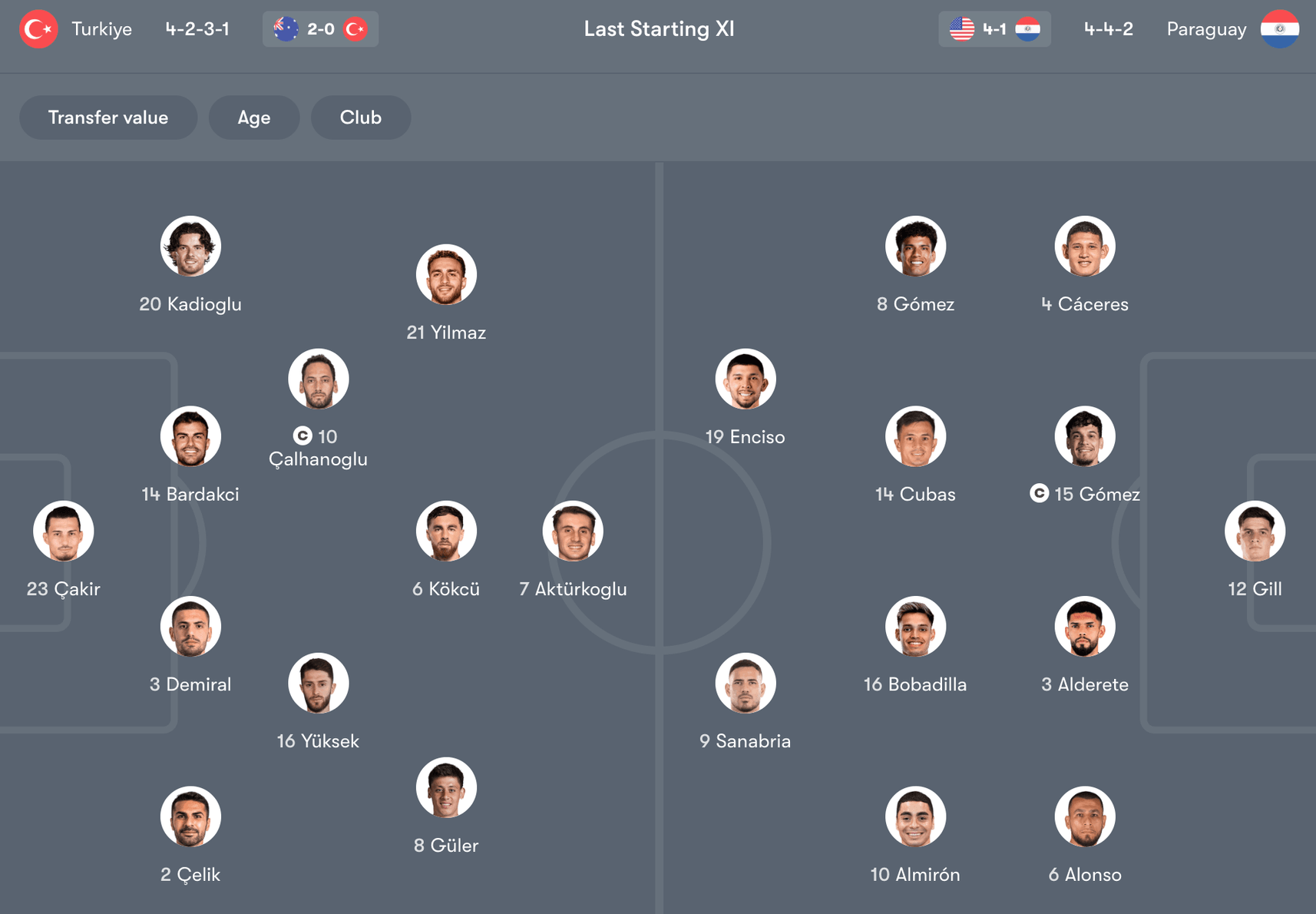 Đội hình dự kiến giữa Thổ Nhĩ Kỳ vs Paraguay | Keolive