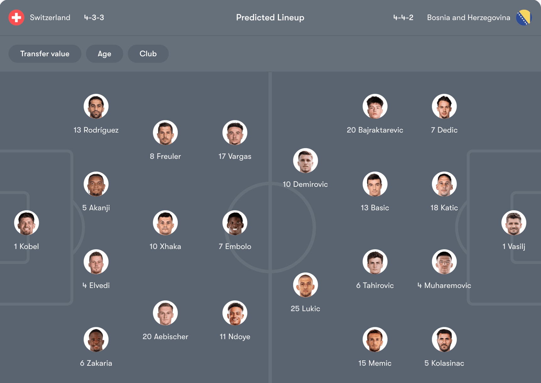 Đội hình dự kiến Thụy Sĩ vs Bosnia & Herzegovina | Keolive