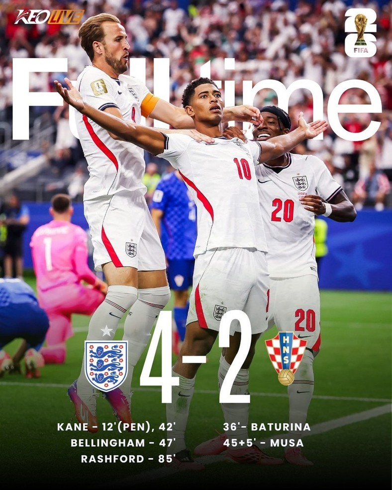 Anh 4-2 Croatia | Keolive